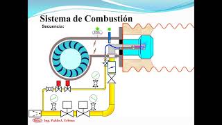 Secuencia quemador de gas [upl. by Preiser]