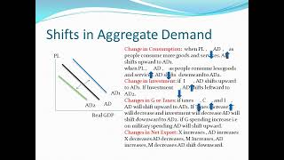 Movements along the Aggregate demand curve Shifts in Aggregate Demand curve Economics [upl. by Auos]