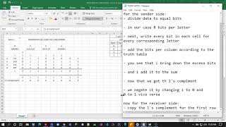 Checksum Error Detection Arithmetic Checksum [upl. by Ahsimaj]