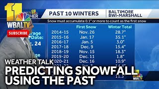 Weather Talk Looking at the past to predict snow [upl. by Aneek]