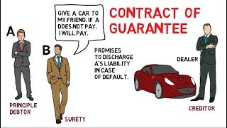 Contract of Guarantee  Indian contract act 1872 [upl. by Edualcnaej829]