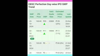 OBSC Perfection Ltd IPO GMP TODAY [upl. by Devlen]