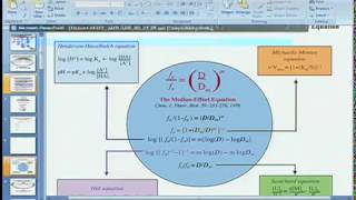 Drug Combination and DoseEffect Analysis Demonstration with CompuSyn Simulation – TingChao Chou [upl. by Pedaias]