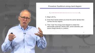 nanoHUBU MOSFET Essentials L21 Essential Physics of the MOSFET  Energy Band Diagram Review [upl. by Winterbottom]