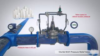 ClaVal 50 01 Pressure Relief Valve 3D Animation Harper Control Solutions services and sells [upl. by Steel]