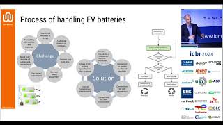 Handson preparation and qualification of EV batteries for repurposing and recycling WireFlow [upl. by Certie631]