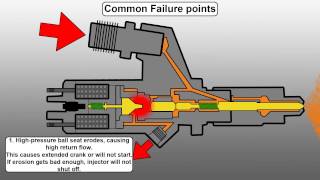 How a Common Rail Diesel Injector Works and Common Failure Points  Engineered Diesel [upl. by Merton622]