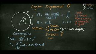 Angular Displacement [upl. by Xel]