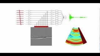 Classical Array Beamforming [upl. by Mapes]