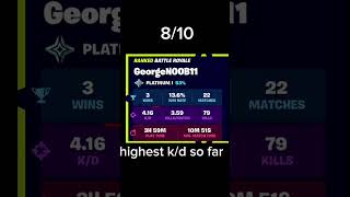 Comment your user and I might rate your stats highest kd so far fortnite viralvideo fyp [upl. by Artemas934]