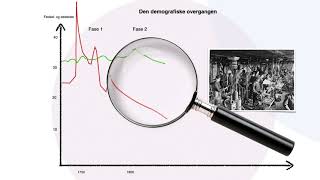 Befolkningsvekst i Norge [upl. by Hanimay436]