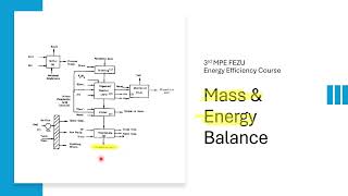 Mass and Energy Balance II Cogeneration II Heat Transfer [upl. by Oleg671]