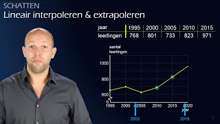 Wat is interpoleren en extrapoleren En hoe gaat het in zijn werk havovwo AC  WiskundeAcademie [upl. by Errehs874]