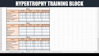 How to Create a Periodized Training Block for Hypertrophy Updated  Optimizing Muscle Gain [upl. by Rustice]