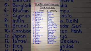 20 Asian States And Their Capitals In EnglishStates Name In EnglishCapitals Name In English [upl. by Ledif]