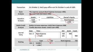 Financial Accounting 1 5 Journalizing Posting and Trial Balance شرح بالعربي [upl. by Aime]