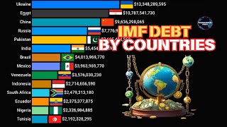 IMF DEBT ON COUNTRIES OF THE WORLD 1990  2024  Geographical Stats [upl. by Irap]