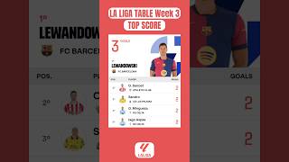 La liga table week 3 season 20242025 [upl. by Ellita]