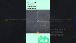 Michelson Morley Experiment Wrong Hence Relativity Lies Orphan Now physics relativity science [upl. by Annas]