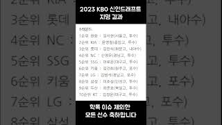 2023 KBO 신인드래프트 지명 결과1R 11R [upl. by Nannahs]