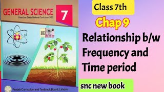 Relationship between Frequency and Time period class 7 science chap 9 Time period [upl. by Nunciata]