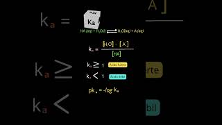 FORMAS DE EXPRESAR LA CONSTANTE DE EQUILIBRIO shortfeedshorts short chemistry química [upl. by Tanny]