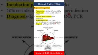 Hepatitis D virus HDV  Virology  by Imran Yaseen [upl. by Bixler832]