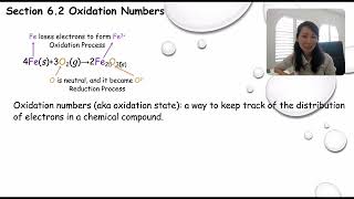 Oxidation Numbers [upl. by Ahselet302]