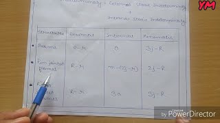 Structural analysis How to find indeterminacy of a structure In Hindi [upl. by Krell]