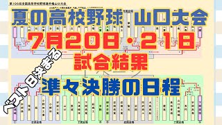 山口県大会 7月20日～21日試合結果紹介（第106回 全国高等学校野球選手権山口大会） [upl. by Eneluj]