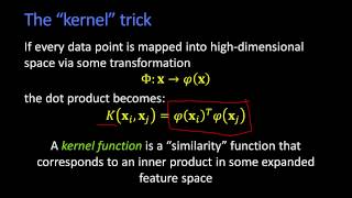 The Kernel Trick [upl. by Araccat]