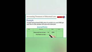 Accounting treatment of abnormal loss shortvideo shorts shortsfeed [upl. by Tenaej]