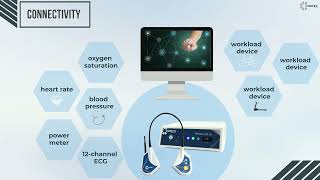 CORTEX  Knowledge Nugget  Cardiopulmonary Exercise TestingCPET Connectivity to 3rd party devices [upl. by Roinuj826]