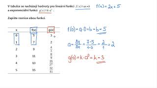 Odvození exponenciální funkce z tabulky  Funkce  Matematika  Khan Academy [upl. by Anil512]