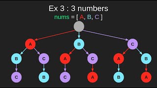 Leetcode 46 Permutations  Introduction to backtracking [upl. by Euqirrne]