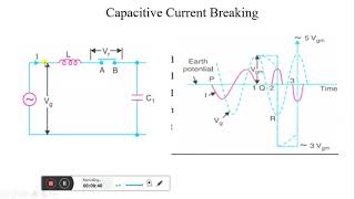 Capacitive Current Breaking in Circuit Breakers [upl. by Shelba49]