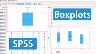 Boxplots in SPSS Summaries for separate variables amp for groups of cases Individual amp sidebyside [upl. by Carine]