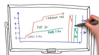 Colocation and Choosing the Right Data Centre For Your Business in Australia [upl. by Ikkela]