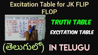 Excitation Table for JK FlipFlop in TELUGU  digital electronics in teluguSTLDDLDBTechDIPLOMA [upl. by Doughty]