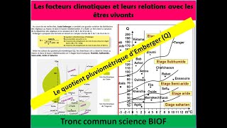 les facteurs climatiques quotient pluviométrique et le diagramme bioclimatique dEmberger svt TCSF [upl. by Nhabois]