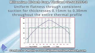 Trueflat Reflow Oven BTU PYRAMAX [upl. by Nea]