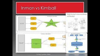 TopDown Approach and BottomUp Approach for Datawarehouse ArchitectureInmon vs Kimball Lecture7 [upl. by Cooe396]