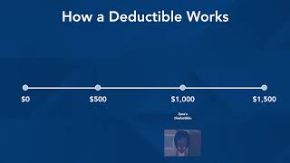 What Is A Deductible [upl. by Aiela]