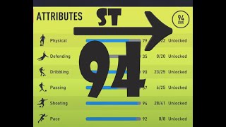 BEST 94 Overall Striker ST Build for FIFA 22 Career Mode  Maximum Potential Remake [upl. by Shelburne]