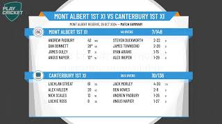 Mont Albert 1st XI v Canterbury 1st XI [upl. by Ahsinam]