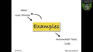 2 What are BDD Three Amigos Approach BDD Testing [upl. by Hyatt]