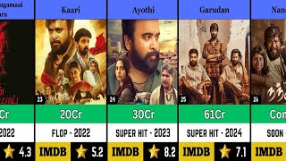 M Sasikumar All Movies List Hit and Flop  sasikumar movie hit or flop  Nandhan  Garudan [upl. by Refinej708]