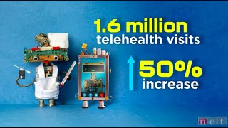 Telemedicine the Future of Medical Care in Rural Communities [upl. by Laughry637]