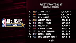 Inside the NBA responds to 1st Fan Returns of 2024 NBA AllStar Voting [upl. by Neellek269]