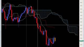 Price Action and Ichimoku Trading Strategies [upl. by Nnyllatsyrc396]